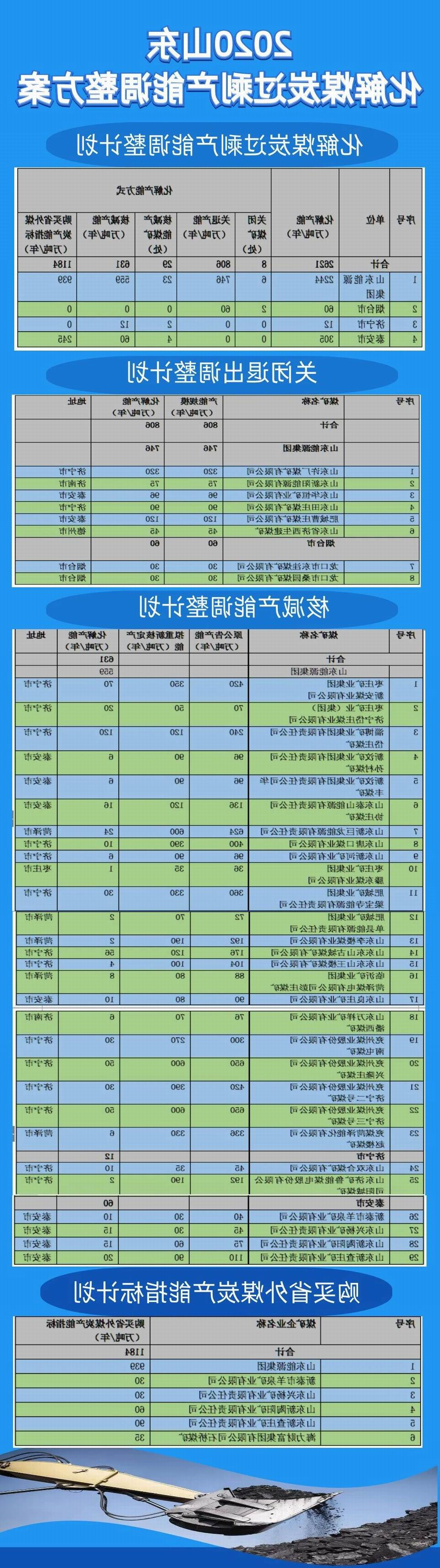 今年山东要化解2621万吨过剩煤炭产能、关退8处煤矿.jpg