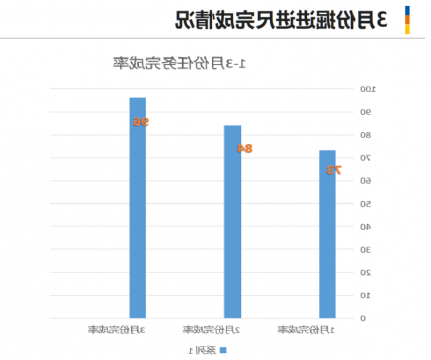 三连升！阳城煤电掘进提效显真功
